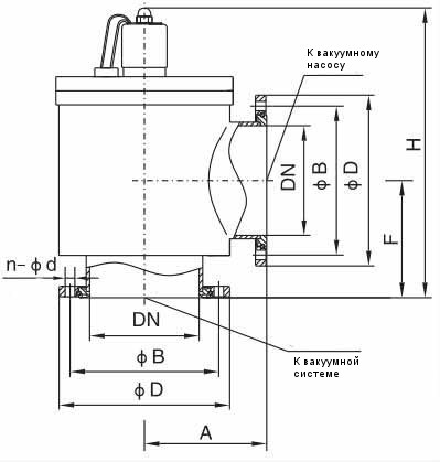 Клапан вакуумный напускной дифференциального давления электромагнитный DYC-JQ100