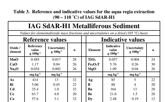 RM data sheet for SDAR